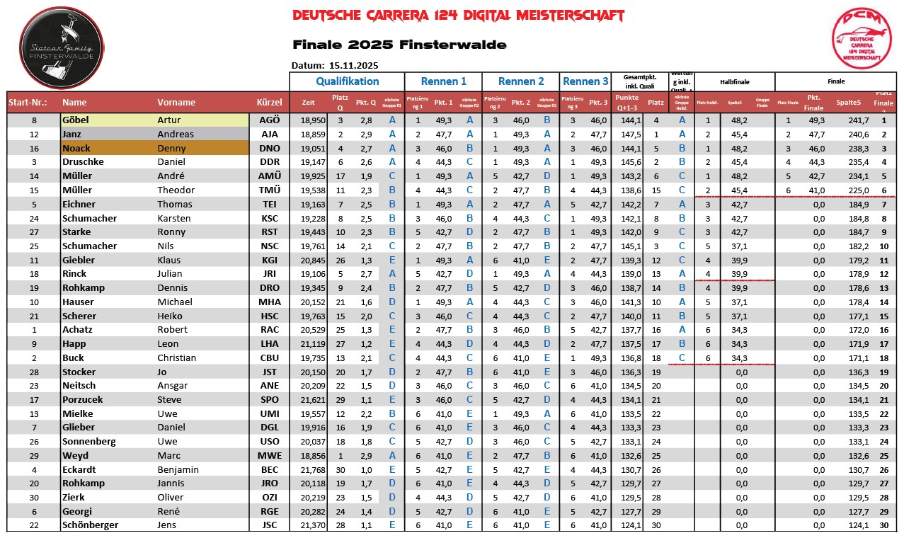 DCM Finalergebnis.pdf